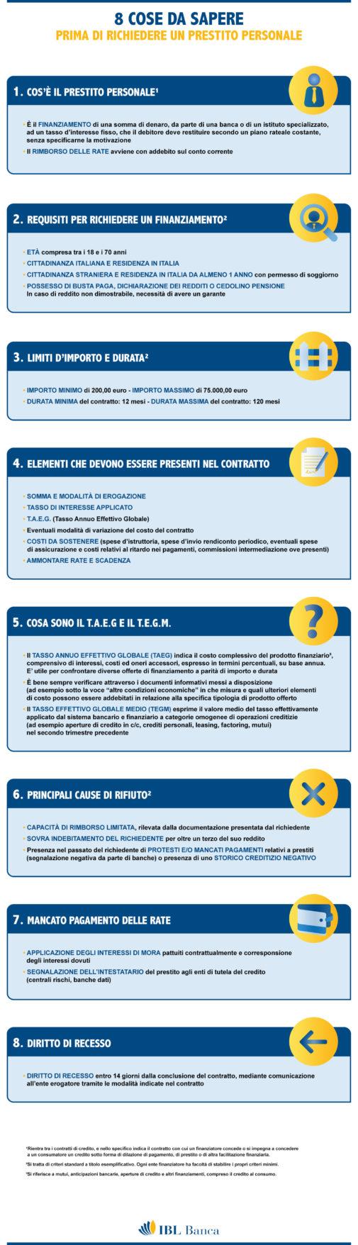 IBL infografica prestiti