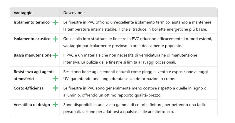 scelta serramenti