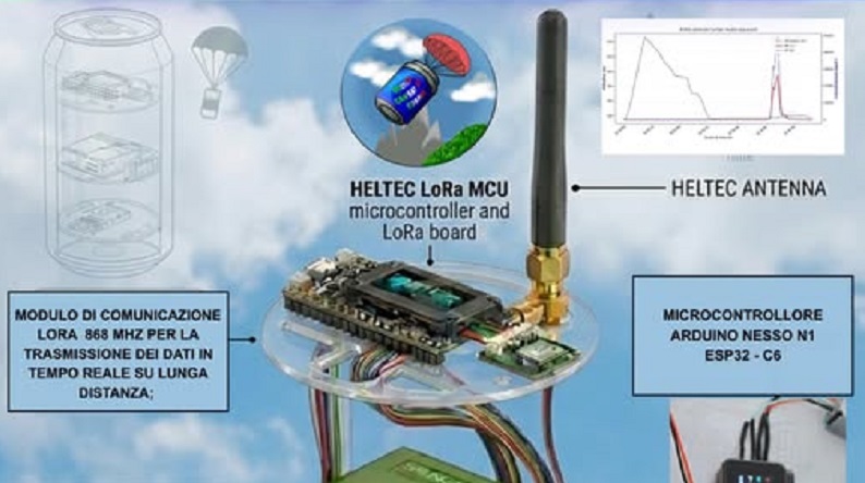 dal liceo al congresso nazionale di informatica il progetto vertical cansatair dell8217iis tropea approda a itadinfo 2026 da Laprimapagina.it dal liceo al congresso nazionale di informatica il progetto vertical cansatair dell8217iis tropea approda a itadinfo 2026